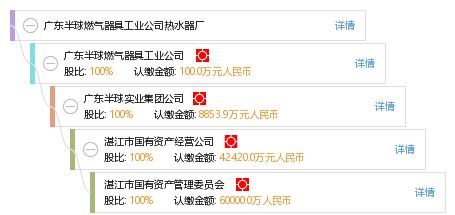 廣東半球燃氣器具工業公司熱水器廠