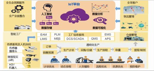 制藥企業信息化、智能化之路 信息服務業務的關鍵角色