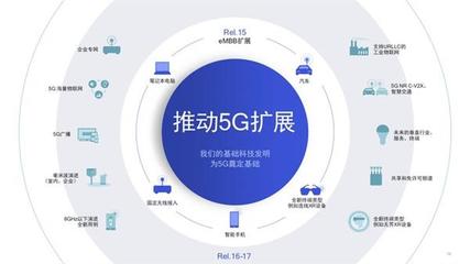 5G毫米波技術突破難關，高通攜手合作伙伴共筑智慧工廠新紀元